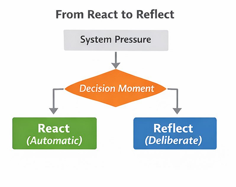 1-react-reflect-1.jpg