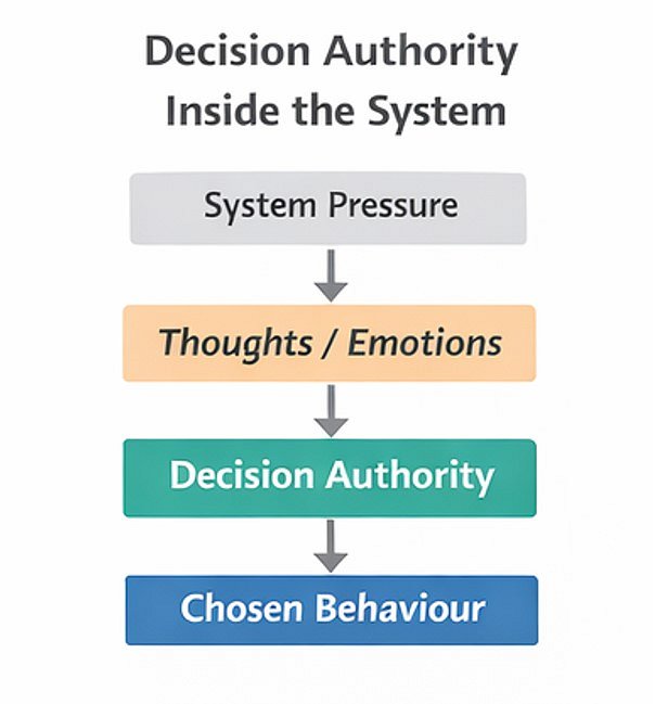 2-decision-authority-1.jpg