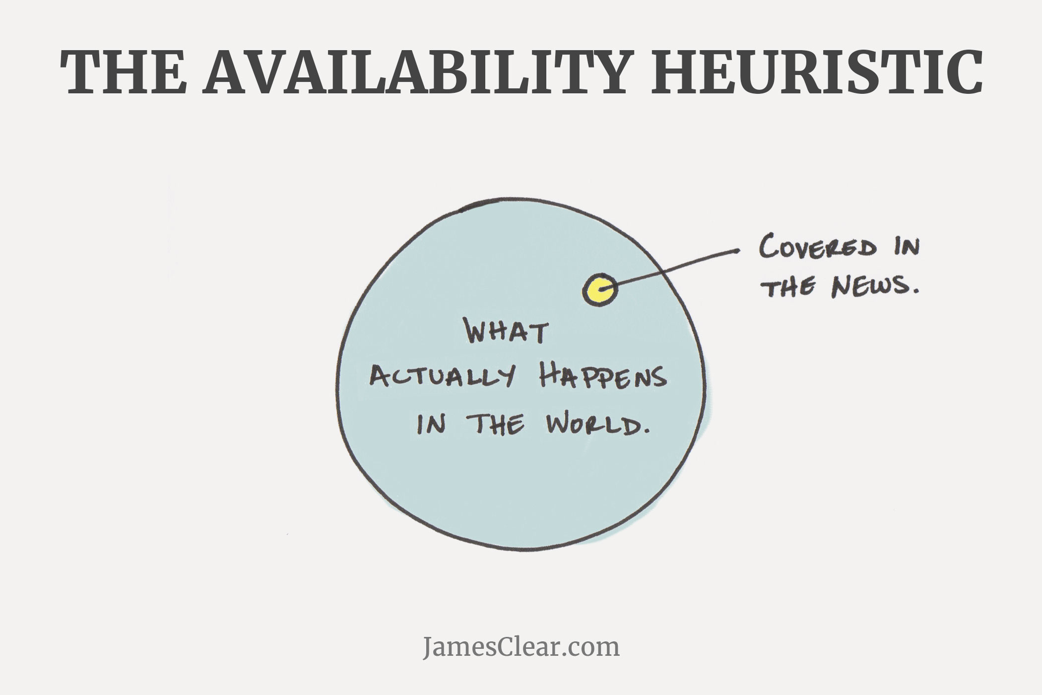 The Availability Heuristic
