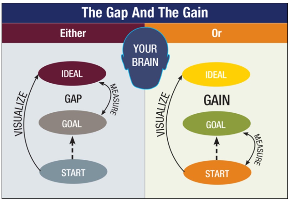 The Gap And The Gain. Graphic