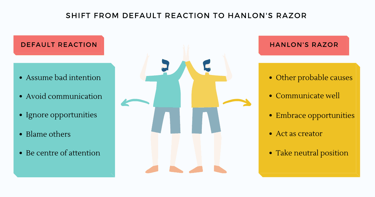 Hanlons Razor - Never Attribute To Malice That Which Can be Explained By Stupidity. Graphic illustrating alternative ways of reacting to a situation