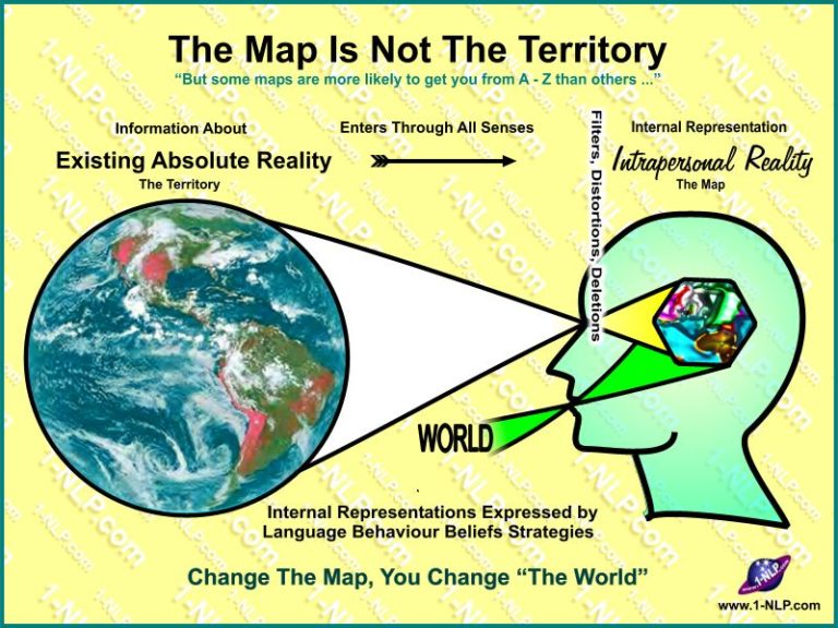 The Map Is Not The Territory. Graphic representation.