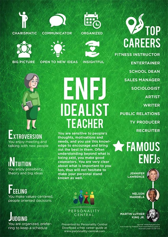 Myers Briggs ENFJ