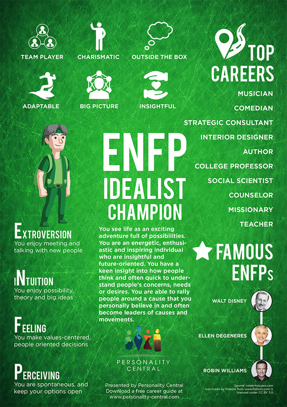 F1NCH3Z (online persona) MBTI Personality Type: ENFP or ENFJ?