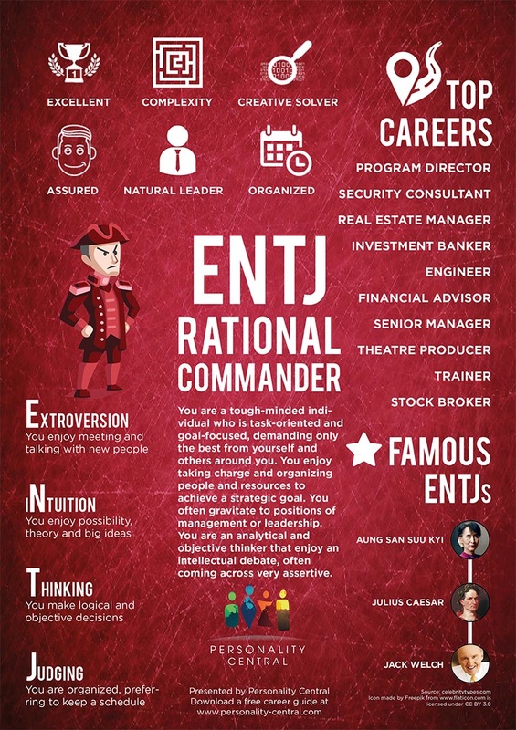 Entj Personality