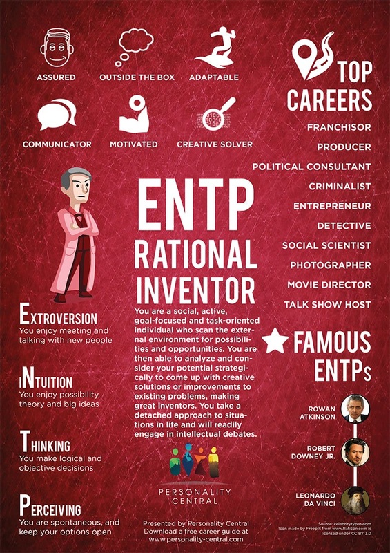 MBTI Types, ENTP Careers