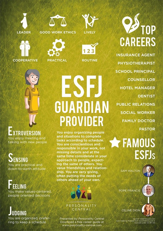 Mismis Klass MBTI Personality Type: ESFJ or ESFP?