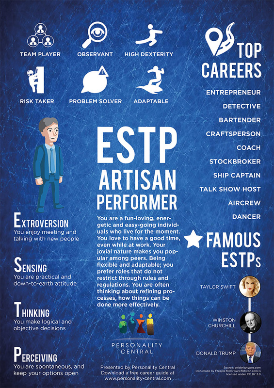 Sigurd MBTI Personality Type: ESTJ or ESTP?