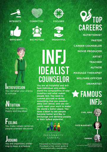 Myers Briggs Infj The Counselor