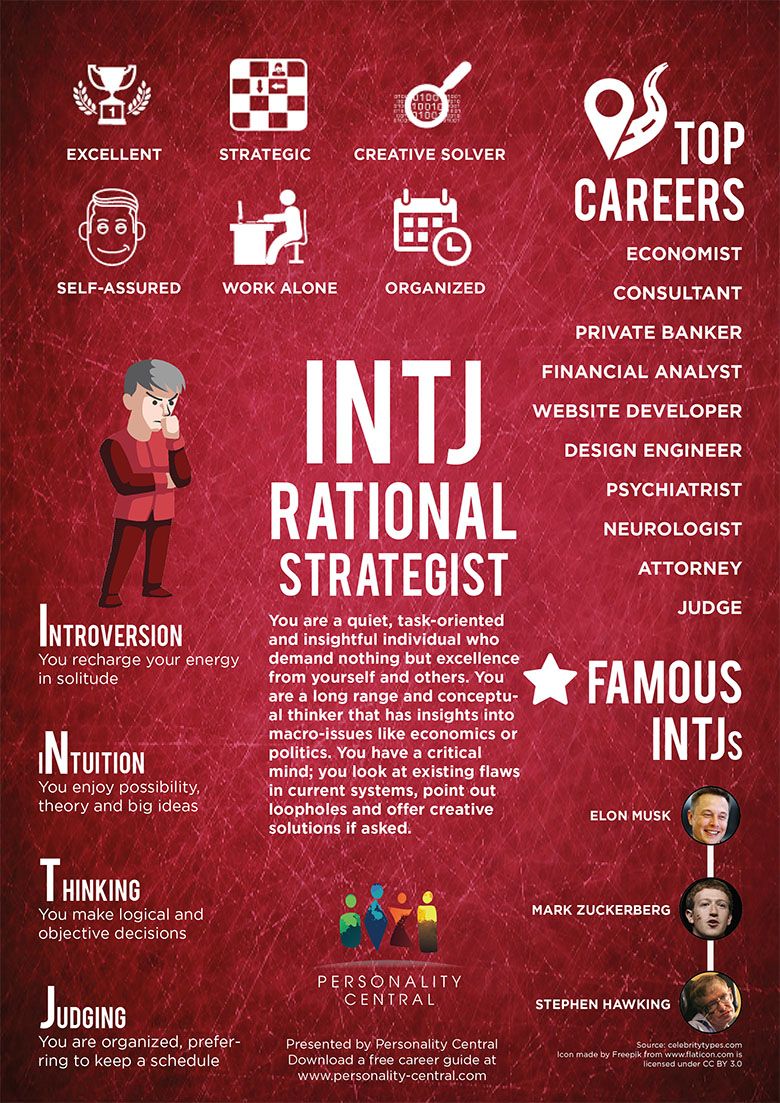 Summary myers briggs ENTJ Personality: