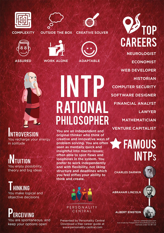 Artwork  Myers briggs personality types, Mbti, Intp