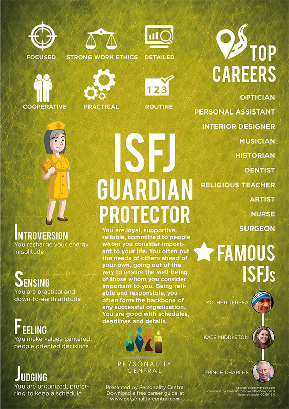 Myers Briggs ISFJ