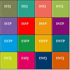 Myers Briggs Type Indicators. Graphic showing all 16 types of indicators.