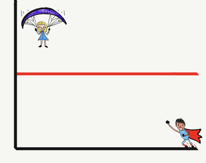 Regression To The Mean. Why Perfection Rarely Lasts. Graphic.