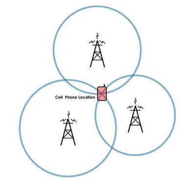 The Process Of Triangulation. Graphic