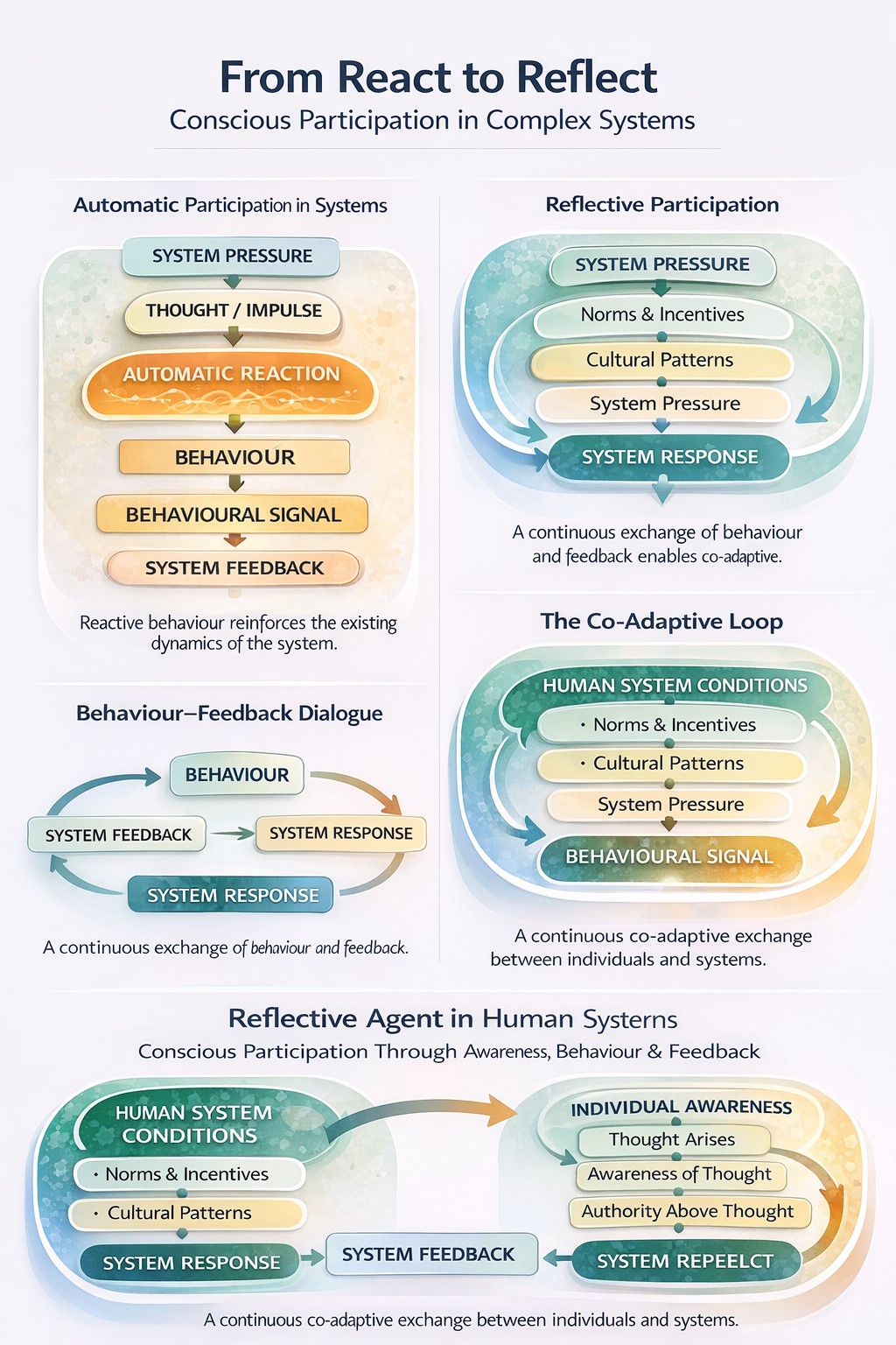 From React To Reflect. Graphic