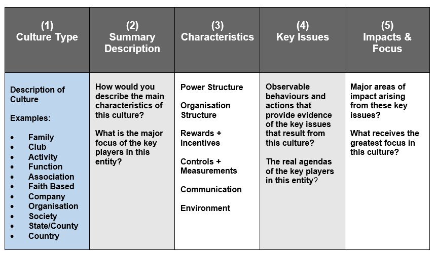 Cultural Framework Template. Graphic