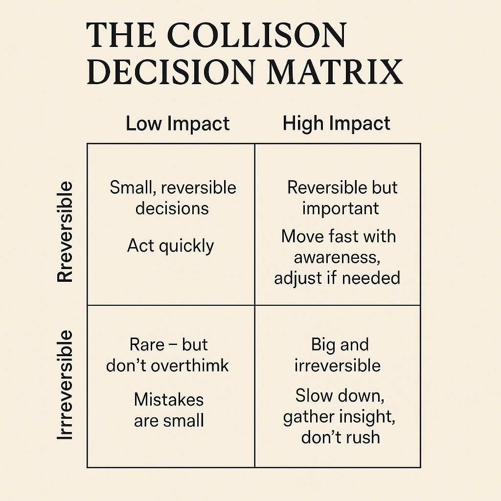 The-Collison-Decision-Matrix.png