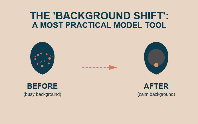 The Background Shift. Graphic