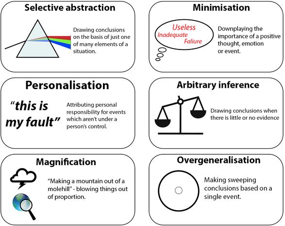 Examples of Cognitive Biases