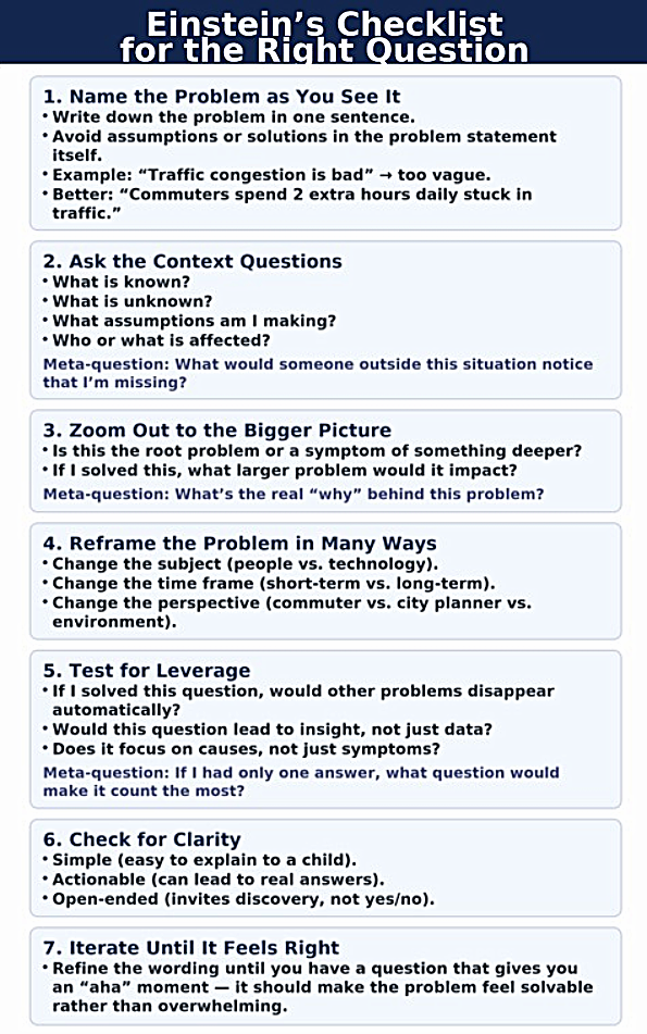 Einstein's Checklist. Graphic