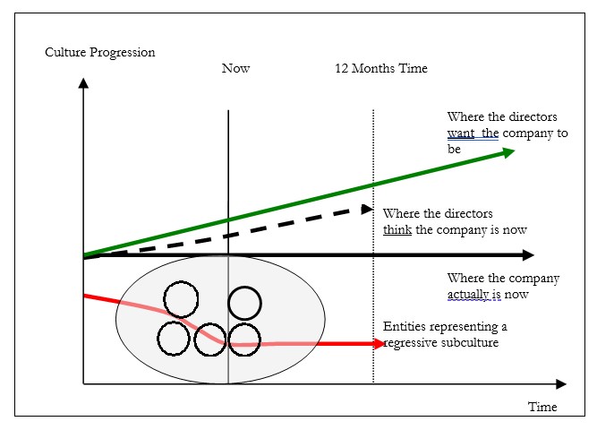 Gap Map. Graphic