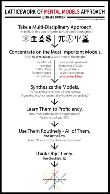 Latticework of mental models.