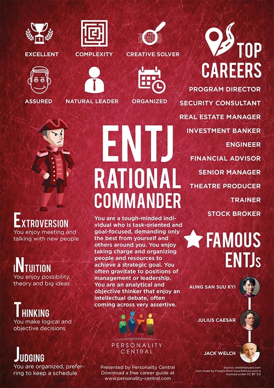 Myers Briggs ENFP