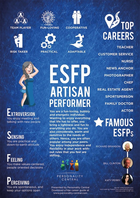 Myers Briggs ESFP