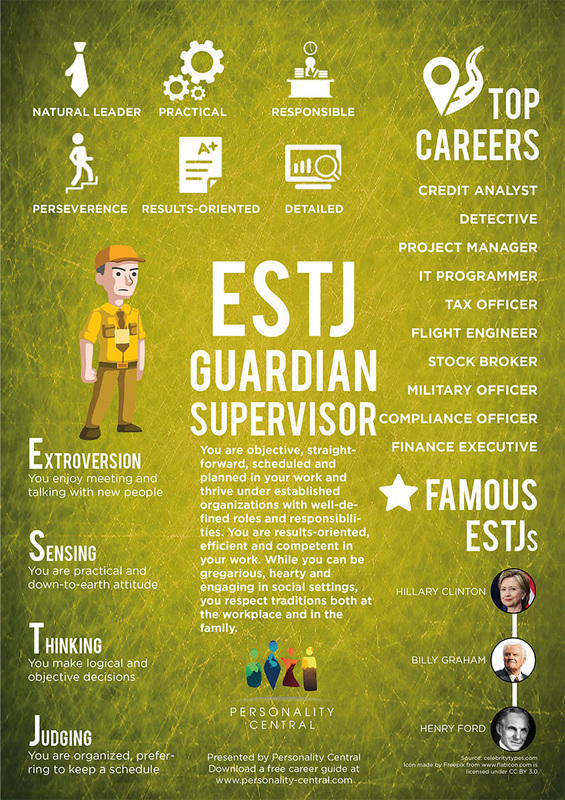 Myers Briggs ESTJ