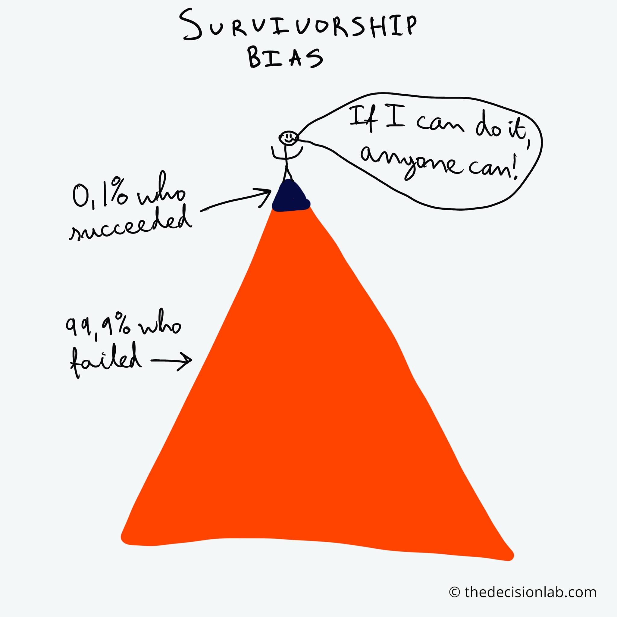 Survivorship Bias. Cartoon.