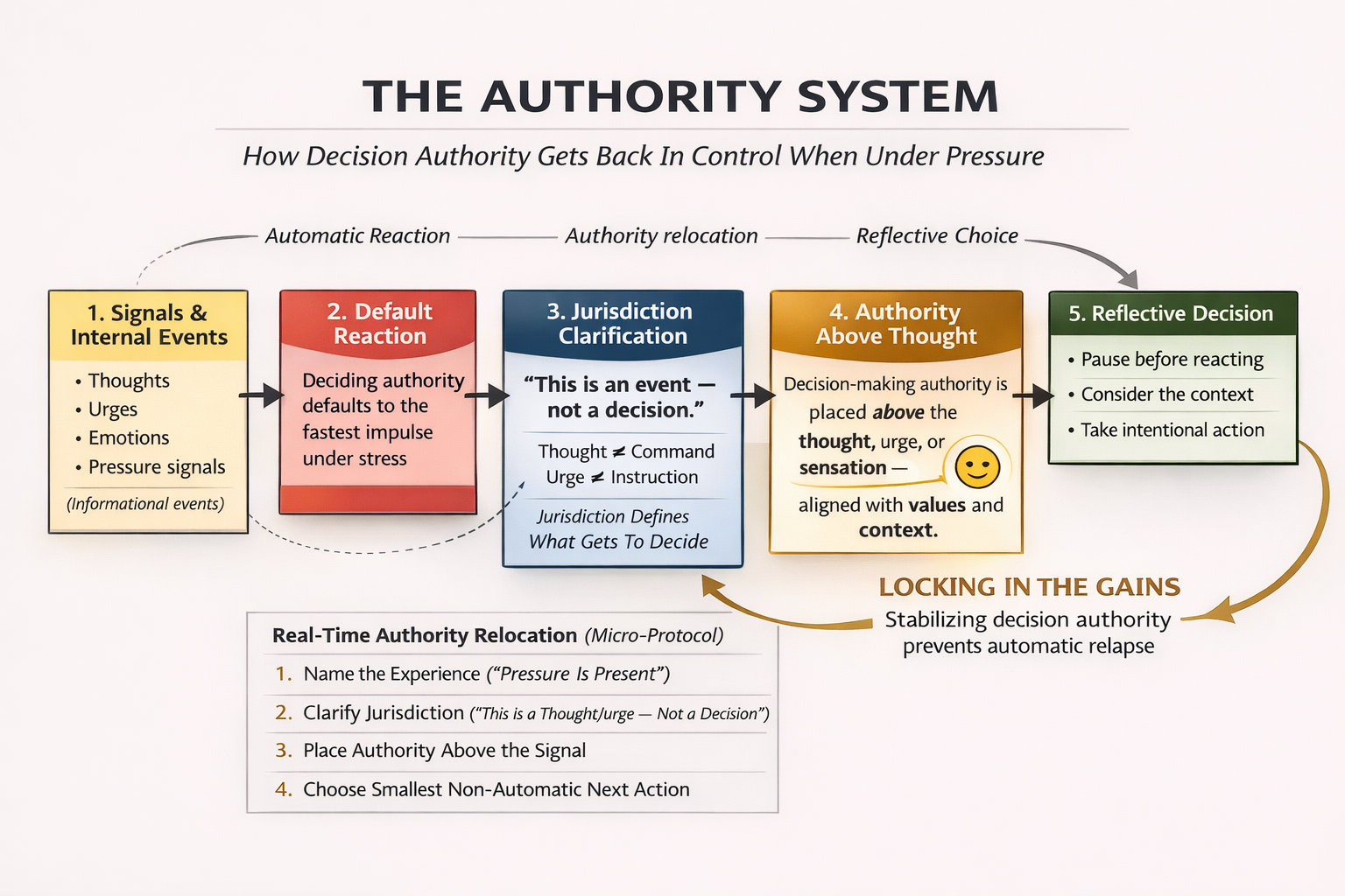 the-authority-above-thought-system.png