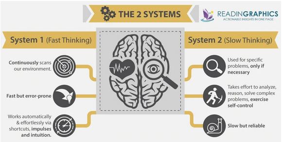 Thinking Fast And Slow. Graphic